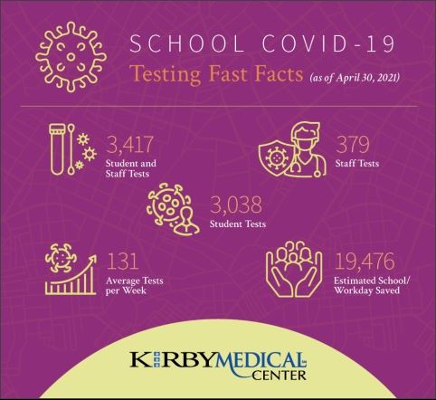 Testing Fast Facts